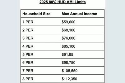 1624 Lafayette Avenue SE, Grand Rapids, MI 49507 - Photo 2