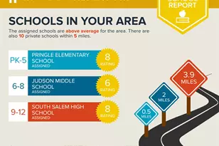 1996 Hawksview Ave SE, Salem, OR 97306 - Photo 24