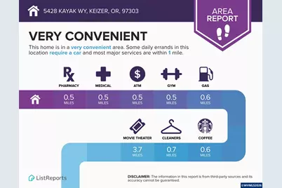 5428 Kayak Wy NE, Keizer, OR 97303 - Photo 36