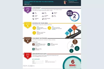 4121 S Camino De Vida -- #114, Gold Canyon, AZ 85118 - Photo 26