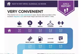 14207 N 51st Dr, Glendale, AZ 85306 - Photo 26