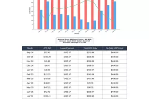 17368 W Red Bird Rd, Surprise, AZ 85387 - Photo 8
