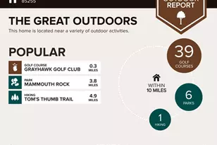 20750 N 87th St, Scottsdale, AZ 85255 - Photo 30