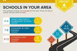 2723 E Bonita Dr, Casa Grande, AZ 85194 - Photo 12