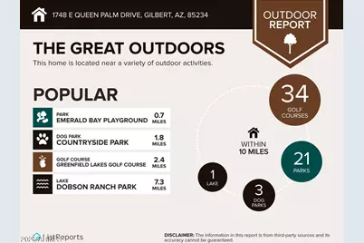 1748 E Queen Palm Drive, Gilbert, AZ 85234 - Photo 68