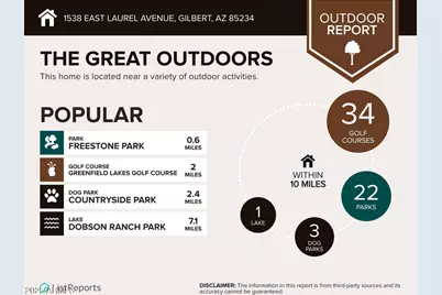 1538 E Laurel Avenue, Gilbert, AZ 85234 - Photo 44