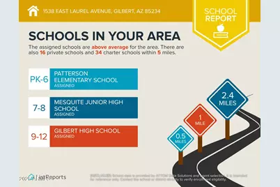 1538 E Laurel Avenue, Gilbert, AZ 85234 - Photo 46