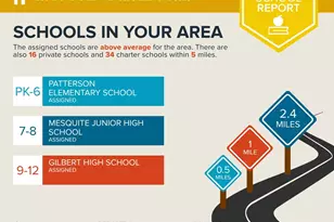 1538 E Laurel Ave, Gilbert, AZ 85234 - Photo 46