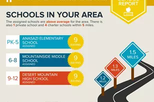 11673 N 136th St, Scottsdale, AZ 85259 - Photo 68