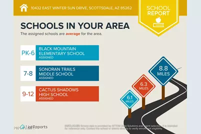10432 E Winter Sun Drive, Scottsdale, AZ 85262 - Photo 50