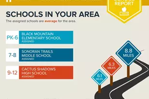 10432 E Winter Sun Dr, Scottsdale, AZ 85262 - Photo 50