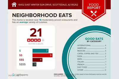 10432 E Winter Sun Drive, Scottsdale, AZ 85262 - Photo 52