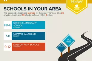 286 W Palomino Dr, Chandler, AZ 85225 - Photo 32