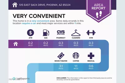 515 E Sack Drive, Phoenix, AZ 85024 - Photo 24