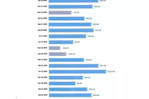 1881 E Amaya St, Casa Grande, AZ 85122 - Photo 32