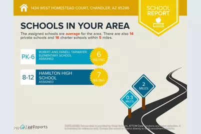 1434 W Homestead Court, Chandler, AZ 85286 - Photo 40