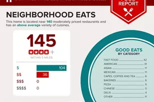 3491 N Arizona Ave, Chandler, AZ 85225 - Photo 26