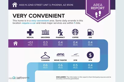 4430 N 22nd Street #3, Phoenix, AZ 85016 - Photo 6