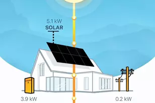 21607 S 225th Way, Queen Creek, AZ 85142 - Photo 42