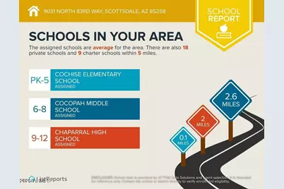 9031 N 83rd Way, Scottsdale, AZ 85258 - Photo 44