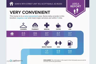 6349 N 78th Street #103, Scottsdale, AZ 85250 - Photo 32