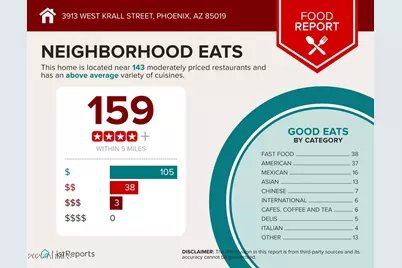 3913 W Krall Street, Phoenix, AZ 85019 - Photo 42