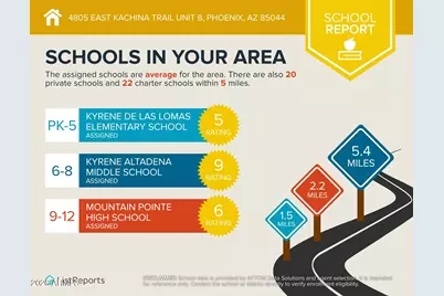 4805 E Kachina Trail #8, Phoenix, AZ 85044 - Photo 28