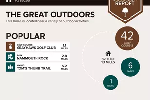 19550 N Grayhawk Dr, Scottsdale, AZ 85255 - Photo 38