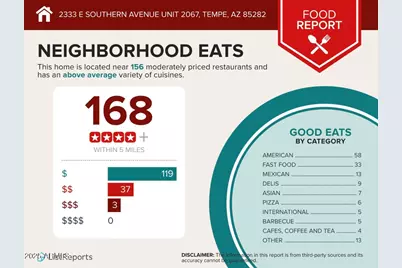 2333 E Southern Avenue #2067, Tempe, AZ 85282 - Photo 32