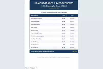 1947 N Channing --, Mesa, AZ 85207 - Photo 110