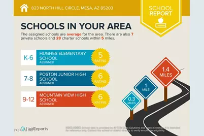 823 N Hill Circle, Mesa, AZ 85203 - Photo 30