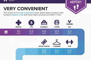 3031 N Civic Center Plaza, Scottsdale, AZ 85251 - Photo 30