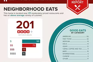 3302 N 7th St, Phoenix, AZ 85014 - Photo 28