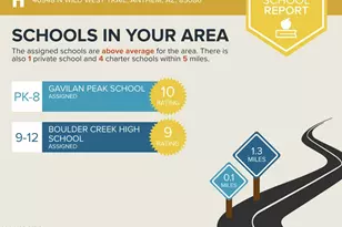 40948 N Wild West Trail, Anthem, AZ 85086 - Photo 44