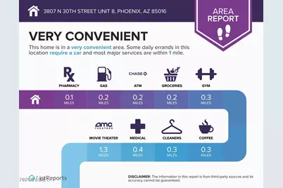 3807 N 30th Street #Unit 8, Phoenix, AZ 85016 - Photo 26