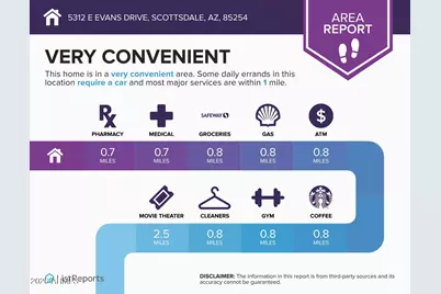 5312 E Evans Drive, Scottsdale, AZ 85254 - Photo 50