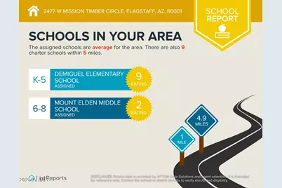 2477 W Mission Timber Circle, Flagstaff, AZ 86001 - Photo 28