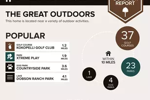 898 W Tremaine Ave, Gilbert, AZ 85233 - Photo 36