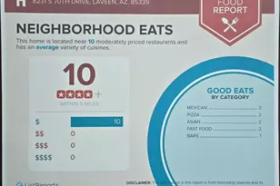 8231 S 70th Dr, Laveen, AZ 85339 - Photo 42