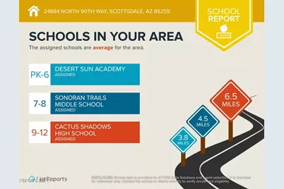 24884 N 90th Way, Scottsdale, AZ 85255 - Photo 82