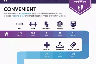 15250 W Shaw Butte Dr, Surprise, AZ 85379 - Photo 32