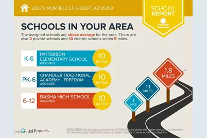 2827 E Muirfield Street, Gilbert, AZ 85298 - Photo 40