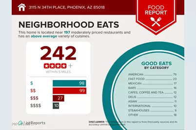 3115 N 34th Place, Phoenix, AZ 85018 - Photo 34