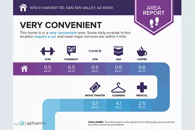 1053 E Harvest Road, San Tan Valley, AZ 85140 - Photo 62