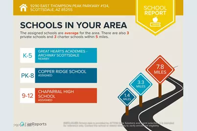 9290 E Thompson Peak Parkway #134, Scottsdale, AZ 85255 - Photo 74