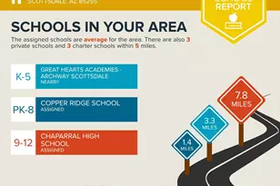 9290 E Thompson Peak Pkwy, Scottsdale, AZ 85255 - Photo 74