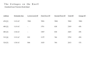 510 Greenbush Rd, Warwick, RI 02818 - Photo 12
