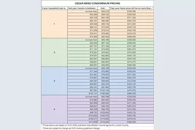 3 Cedar Bend #3, Boothbay, ME 04537 - Photo 42