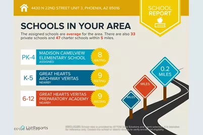 4430 N 22nd Street #APT 3, Phoenix, AZ 85016 - Photo 30