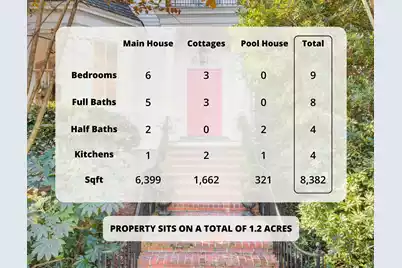 208 Sumter Avenue, Summerville, SC 29483 - Photo 10